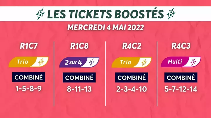 Un gain exceptionnel au PMU : un joueur du Puy-de-Dôme réalise plus de 100.000 € et s&rsquo;apprête à prendre des vacances de rêve