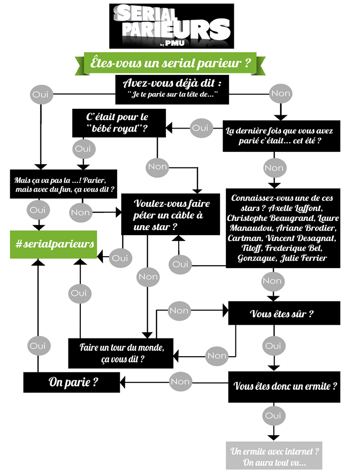 découvrez les conseils, astuces et témoignages d'un parieur chanceux au pmu pour augmenter vos chances de succès sur les courses hippiques.