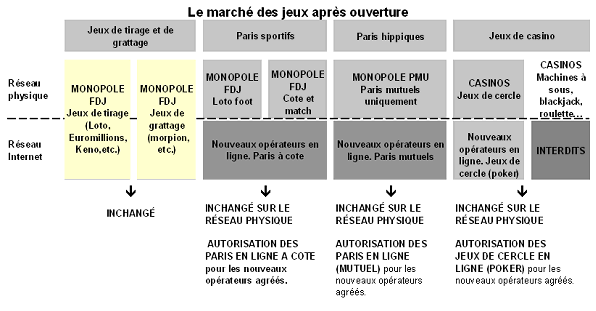 Un gérant de PMU se défend : la fermeture de son établissement contestée après des accusations de trafic de cocaïne