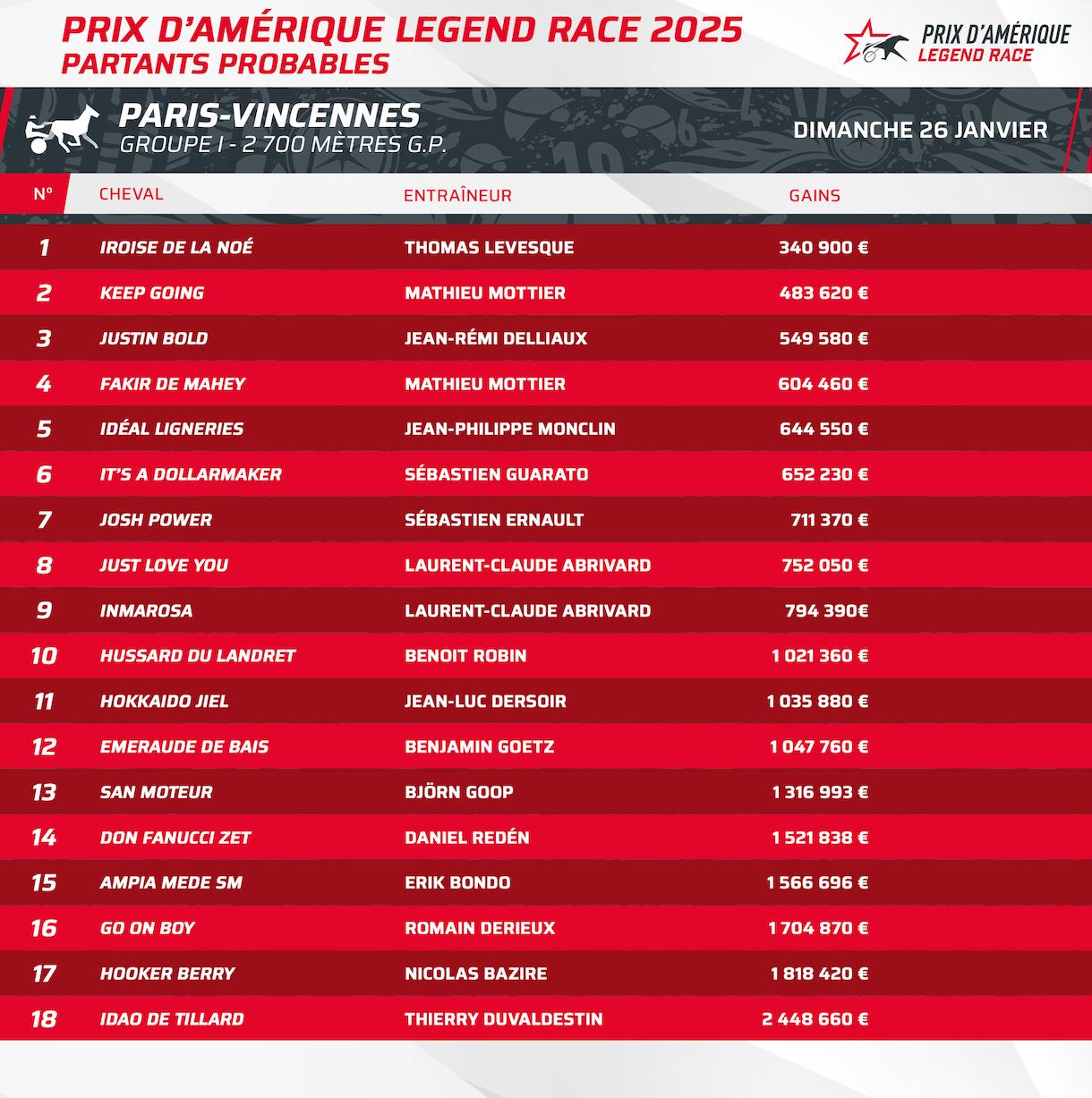 découvrez l'histoire et les enjeux de la légendaire course prix d'amérique, événement phare du trot attelé réunissant les meilleurs chevaux et drivers du monde. analyse, palmarès et passion au rendez-vous !