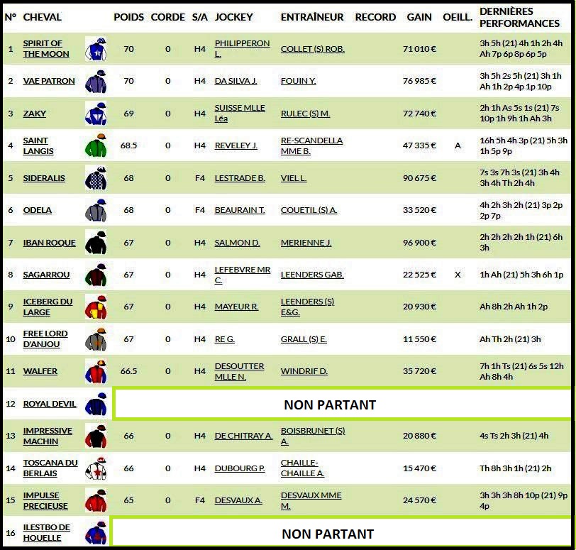 découvrez les pronostics et le programme complet du quinté du 4 octobre : analyses des chevaux, favoris, conseils de jeu et résultats en temps réel. préparez vos paris hippiques avec toutes les informations essentielles.