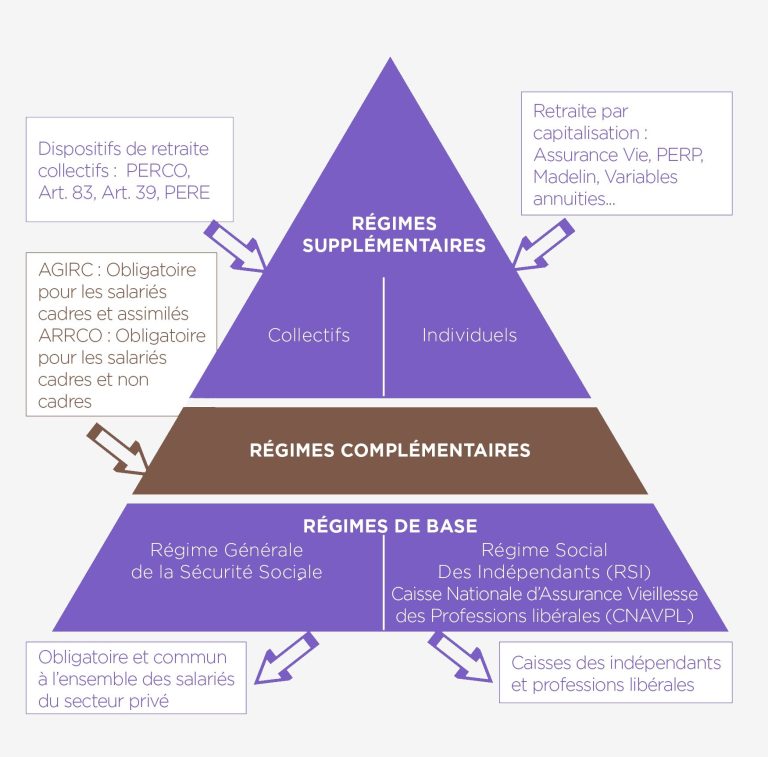 Comprendre la cnav retraite : démarches, calcul et conseils pour optimiser votre pension