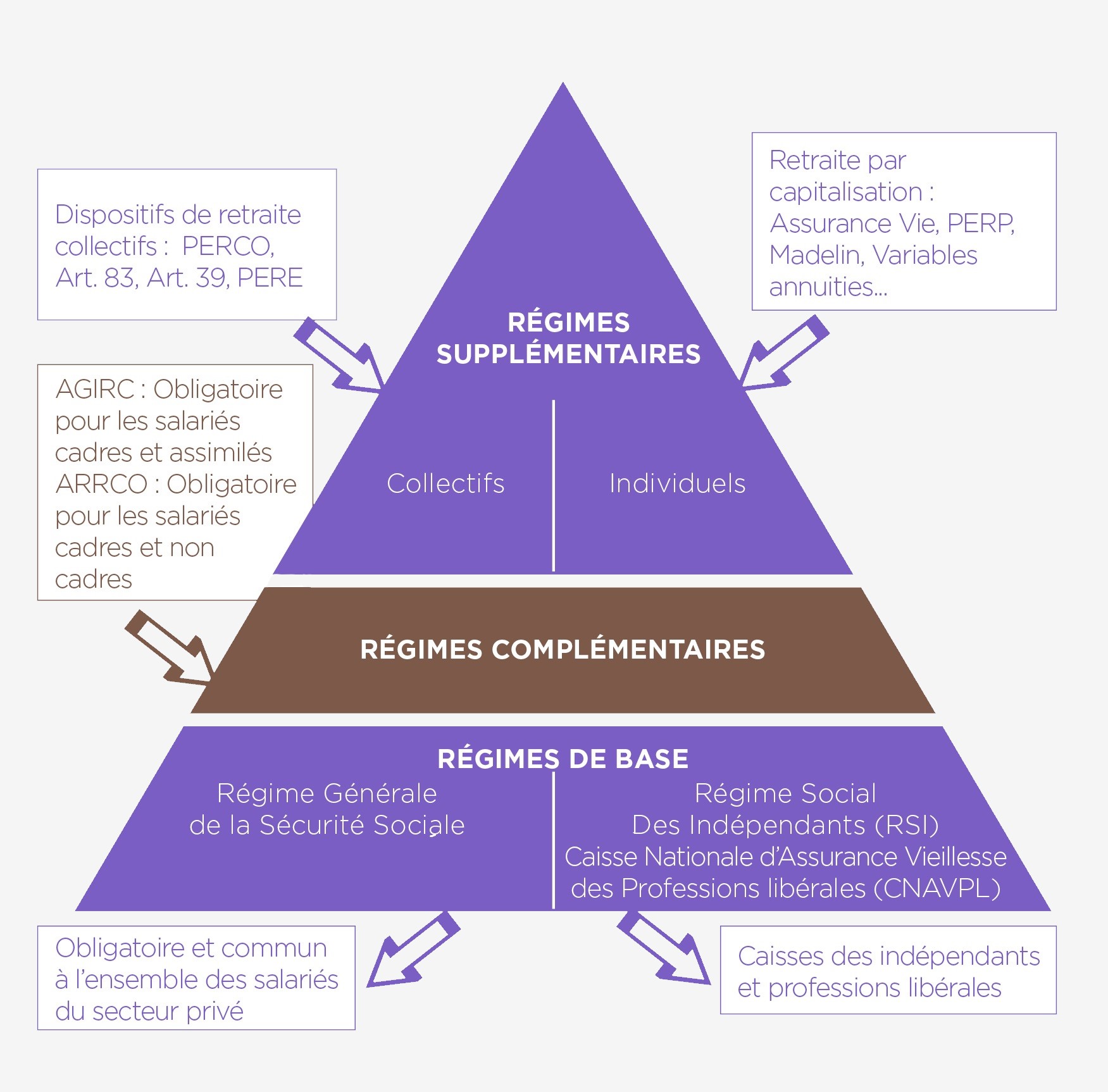 Comprendre la cnav retraite : démarches, calcul et conseils pour optimiser votre pension