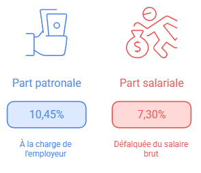 découvrez tout ce qu'il faut savoir pour bien comprendre la cnav et ses dispositifs de retraite en france. guide complet et conseils pratiques.