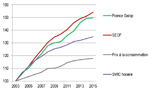 Les comptes du PMU validés à l’unanimité : cap sur une nouvelle assemblée générale