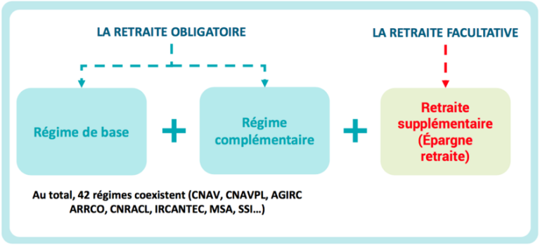 Comprendre le fonctionnement de la retraite avec la CNAV : guide complet