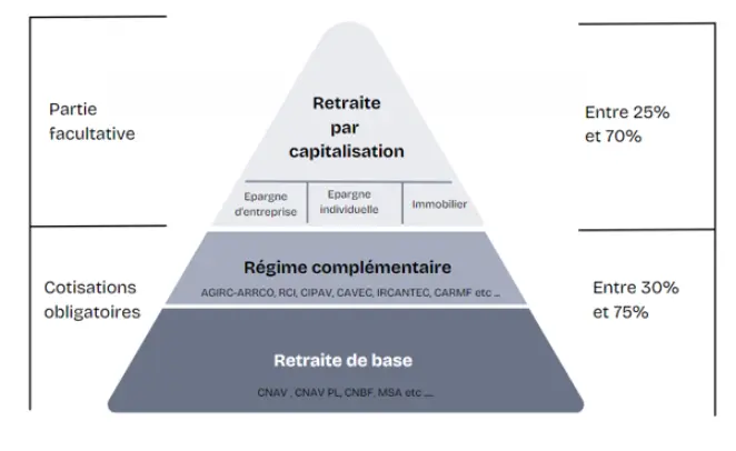 découvrez le fonctionnement de la retraite cnav : conditions d'âge, calcul des droits, démarches et conseils pour préparer votre départ à la retraite en toute sérénité.
