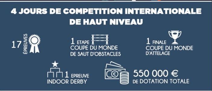 Tout savoir sur le jumping de Bordeaux : programme, cavaliers et conseils pratiques