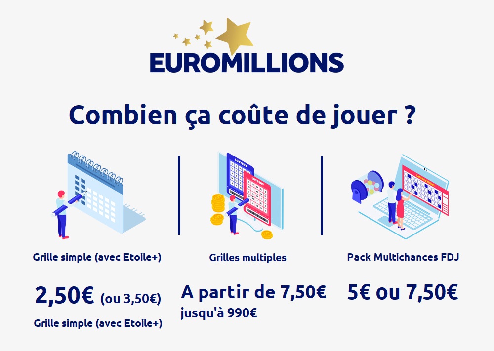 découvrez notre guide complet sur le coût des jeux pmu et apprenez à mieux gérer vos mises pour maximiser vos chances de gain.