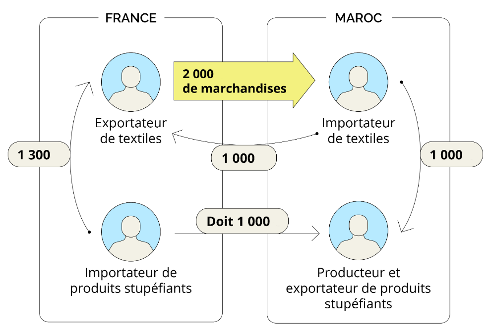 découvrez la fermeture du pmu port liée à une enquête sur le blanchiment d'argent en lien avec le narcotrafic, une opération majeure des autorités pour lutter contre la criminalité organisée.