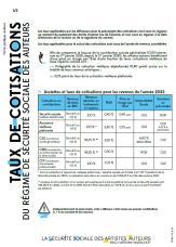 urssaf artiste auteur : guide complet pour comprendre vos obligations