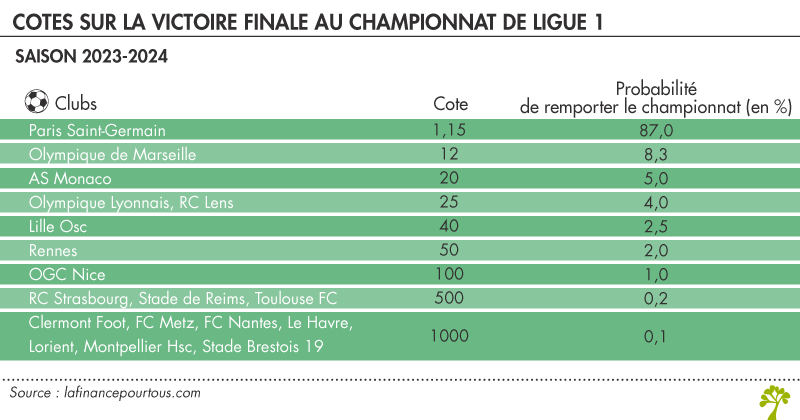 Prix des paris PMU : comment fonctionnent les cotes et les gains ?