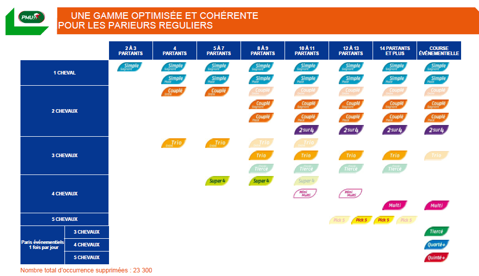 Quinté Plus PMU : Ciao Pa&rsquo; vise un doublé impressionnant