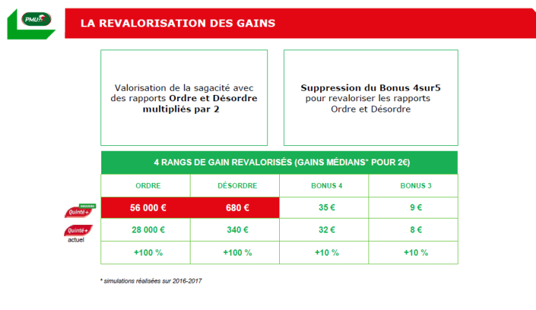 Quinté Plus PMU : Jingle du Pont, une étape incontournable