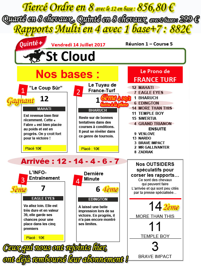 Découvrez les Résultats du Tiercé du Jour au PMU