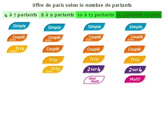 Tout savoir sur le tarif trio pmu : explications et conseils pour parier malin