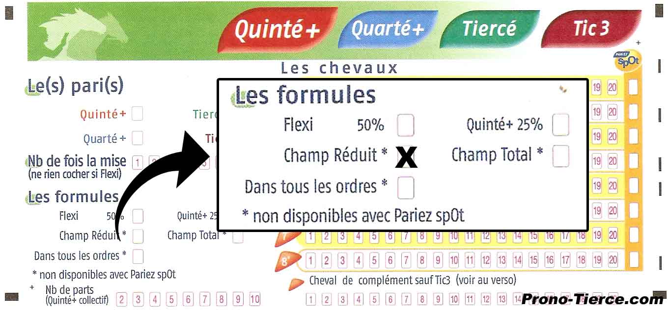 Quels sont les tarifs des jeux au PMU et comment s’y retrouver ?