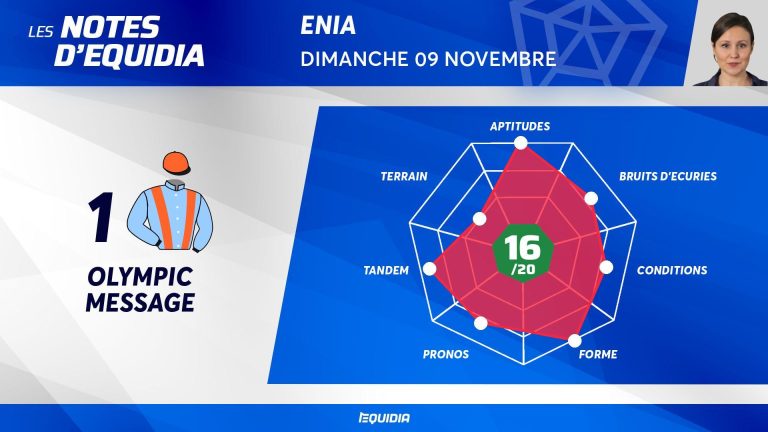 Quinté Plus PMU : Olympic Message en quête de podium