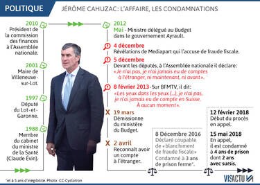 Ancien dirigeant du PMU de Chasseneuil écroué : 20 ans de réclusion criminelle prononcés